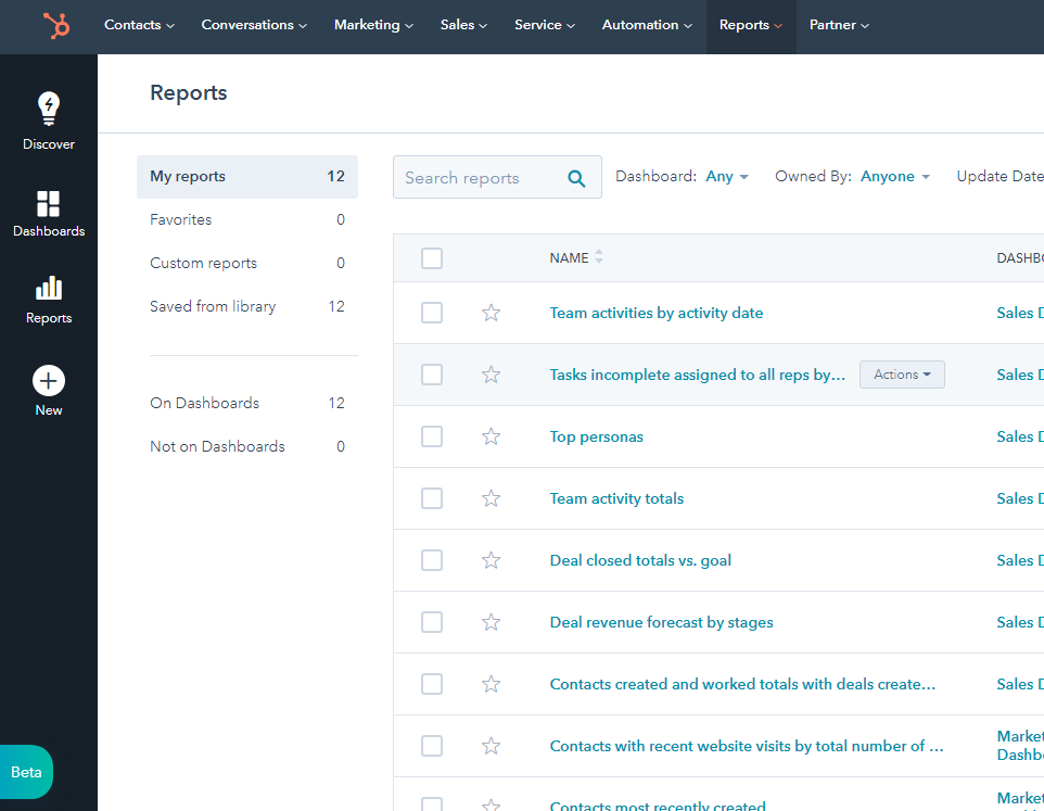 HubSpot 2 HubSpot 2