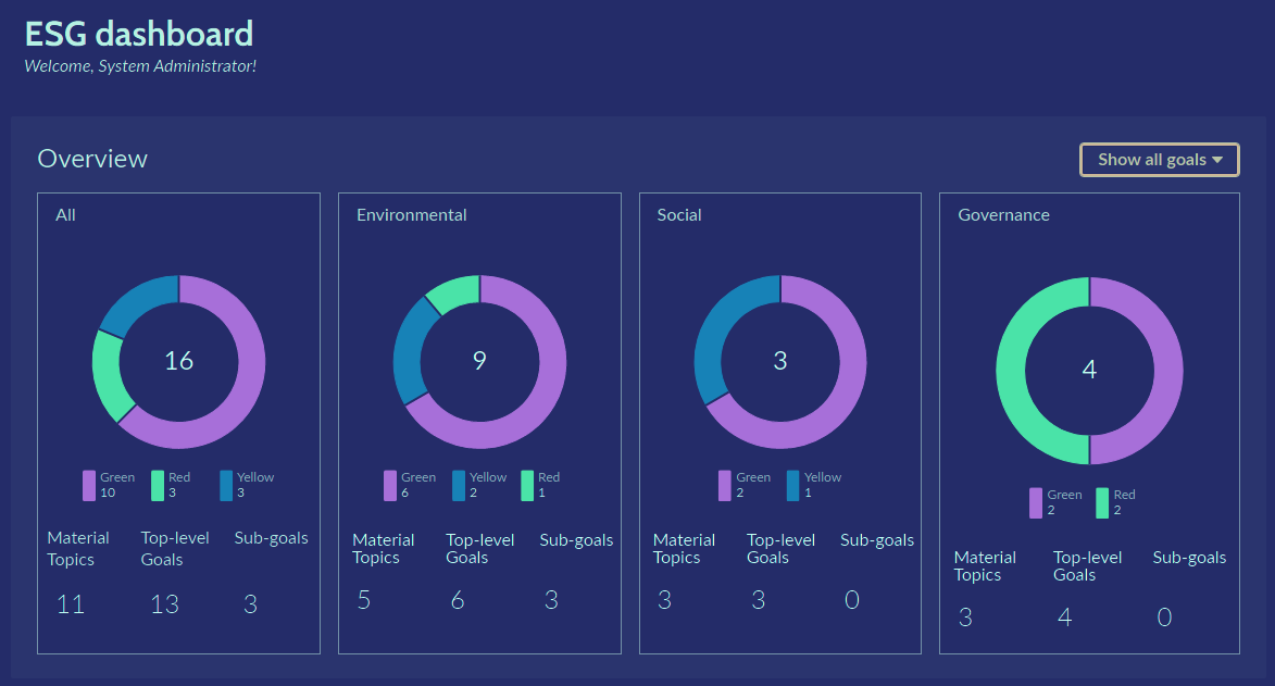 ECG dashboard